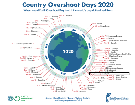 GFN-Country-Overshoot-Day-2020