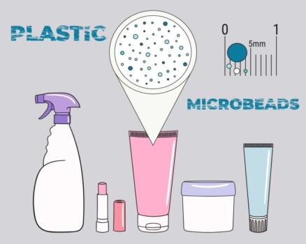マイクロプラスチックと化粧品について