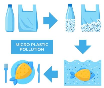 マイクロプラスチック問題