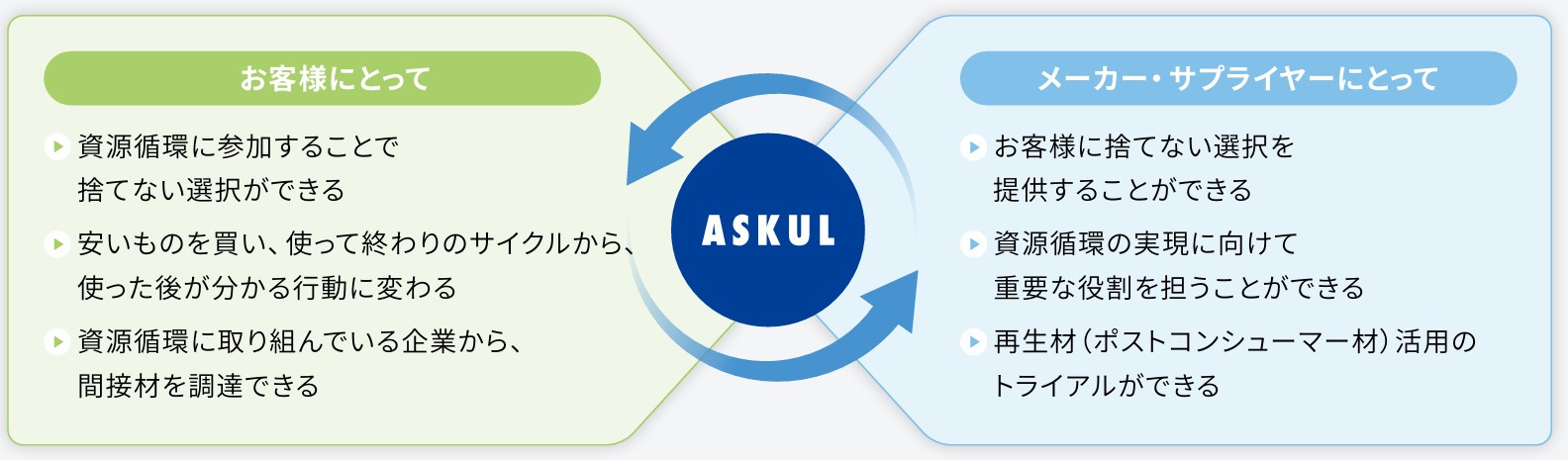 環境スコアを取り入れたエシカルeコマースサイト