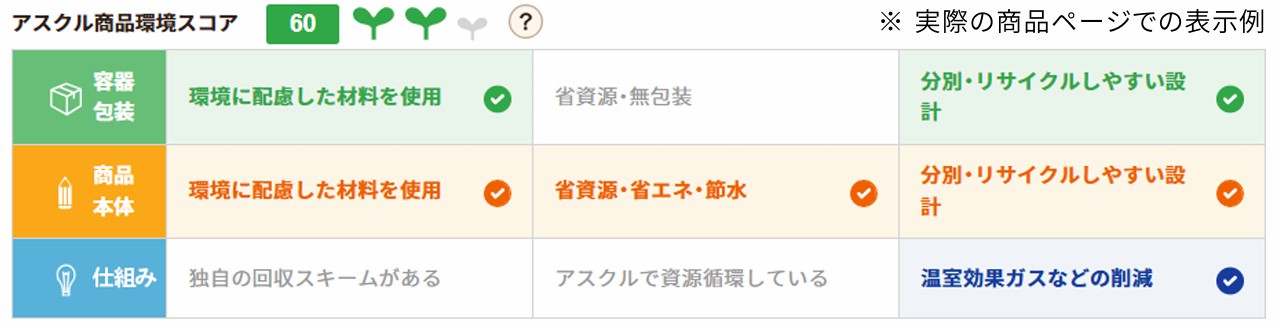 環境スコアを取り入れたエシカルeコマースサイト